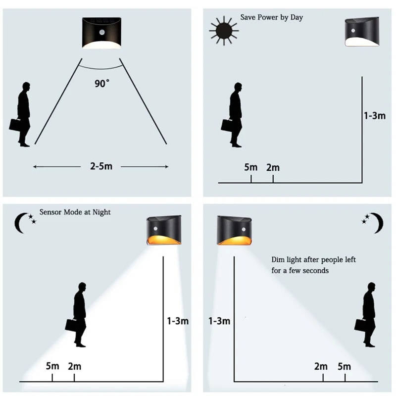 Fence Light Stair Lights Outdoor